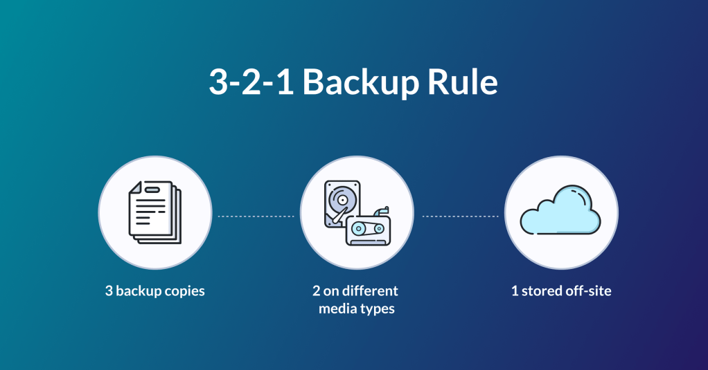 3-2-1 back up rule
