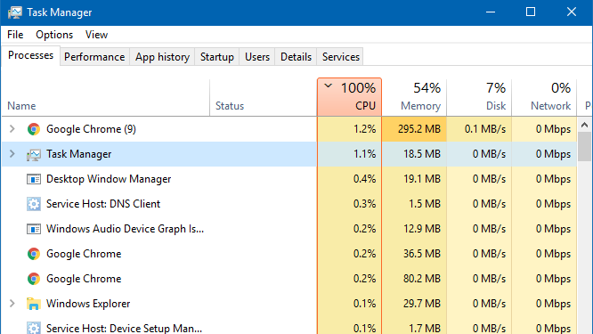 high cpu utilization windows task manager virus and malware
